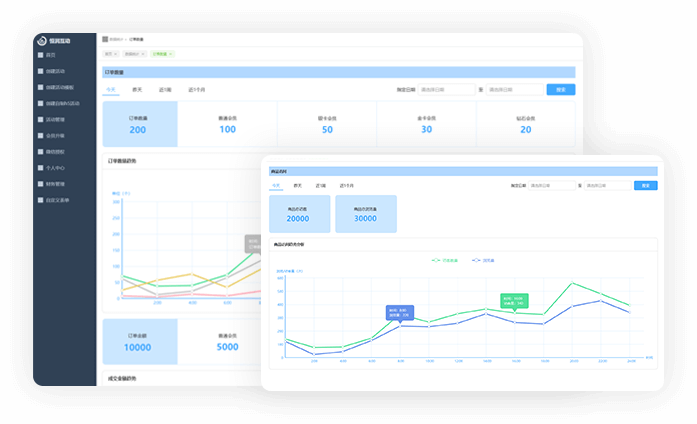 全鏈路、全程數據追蹤
